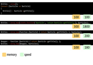 $titles = array();
foreach ($articles as $article)
{
$titles[] = $article->getTitle();
}
100100
$titles = array_map(create_function('$article', 'return $article->getTitle();'), $articles);
1800300
$titles = array_map(function ($article) { return $article->getTitle(); }, $articles);
200100
memory speed
$mapper = function ($article) { return $article->getTitle(); };
$titles = array_map($mapper, $articles);
180100
 