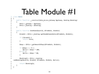 1.
               Table Module #1
     class Hotel  
2.   {    
3.       public function __construct(Data_Access_Gateway $gateway, Booking $booking)    
•        {    
•            $this->_gateway = $gateway;  
•            $this->_booking = $booking;  
•        }    
•      
•        public function bookRoom($userId, $fromDate, $toDate)    
•        {    
•            $roomId = $this->_booking->getRoomBetweenDates($fromDate, $toDate);  
•      
•            if (!$roomId) {    
•                return false;    
•            }    
•      
•            $days = $this->_getAmountOfDays($fromDate, $toDate);    
•      
•            if ($days < = 7) {  
•                $price = $days * 100;  
•            } else {   
•                $price = $days * 80;  
•            }  
•              
•            $bookingId = $this->_booking-
     >addBooking($userId, $roomId, $fromDate, $toDate, $price);    
•      
•            return $bookingId;    
•        }    
•    }  
•      

                                                11
 