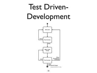 Test Driven-
Development




     33
 