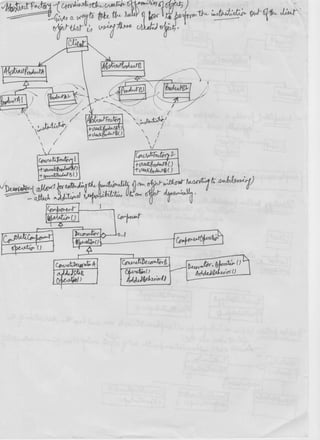 Design patterns brief lecture notes