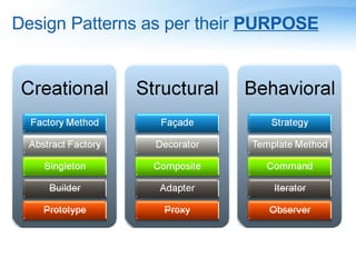 Design Patterns For 70% Of Programmers In The World | PPS