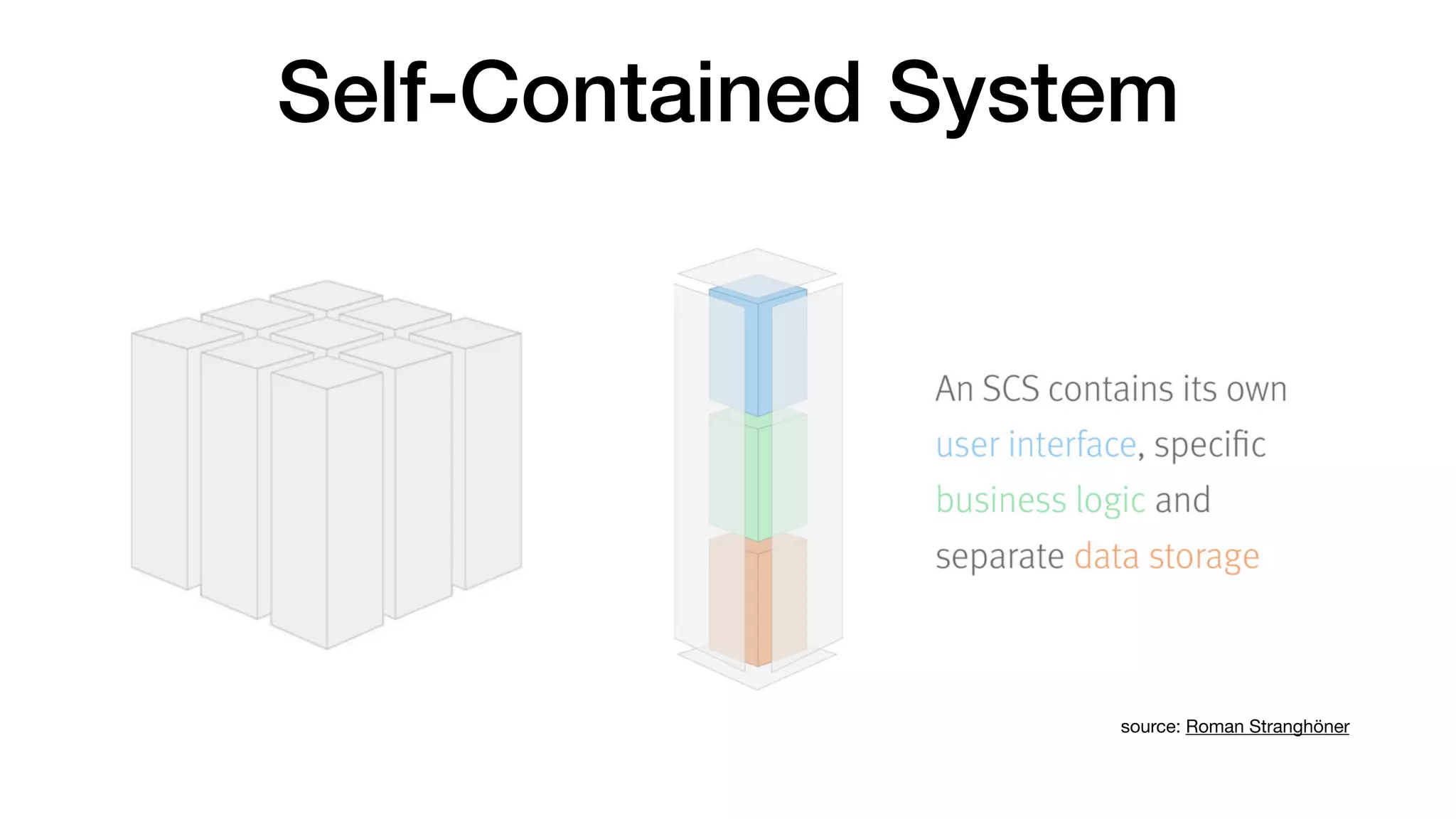 Self-Contained System
source: Roman Stranghöner
 