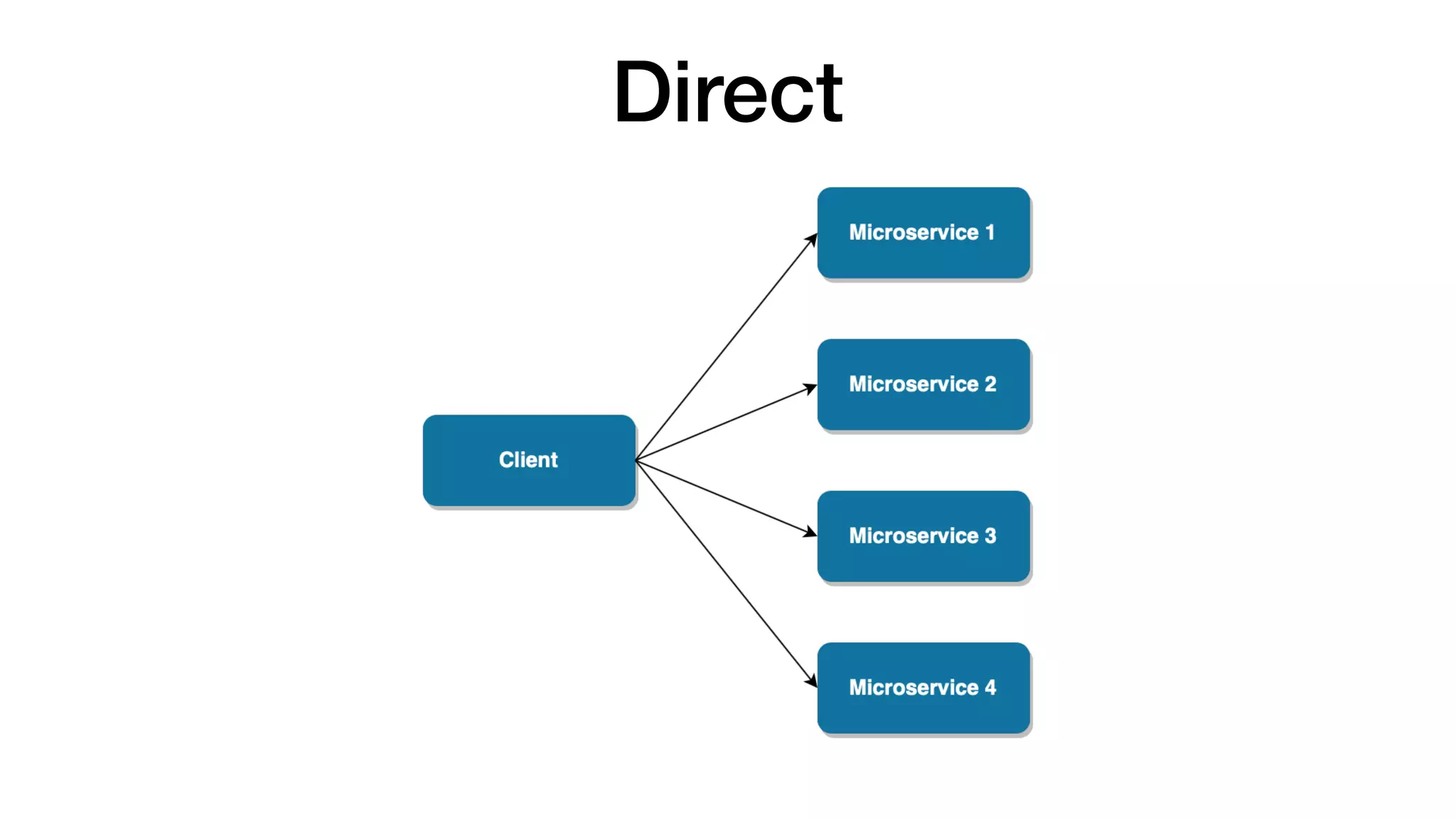Direct
 