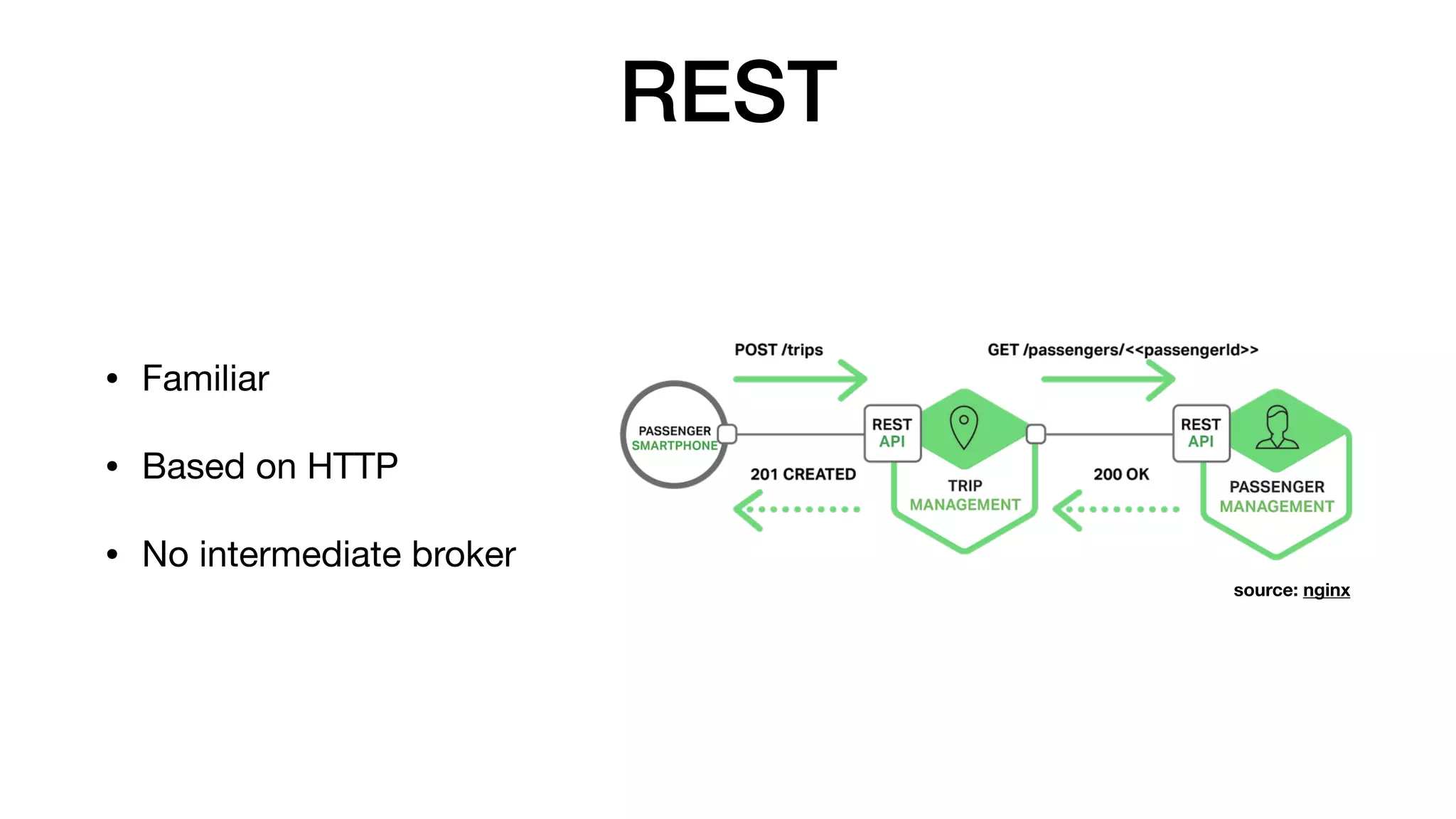 REST
• Familiar

• Based on HTTP

• No intermediate broker
source: nginx
 