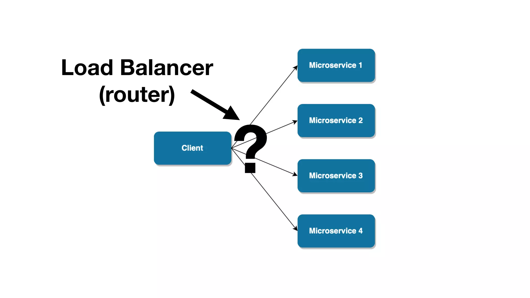 ?
Load Balancer
(router)
 