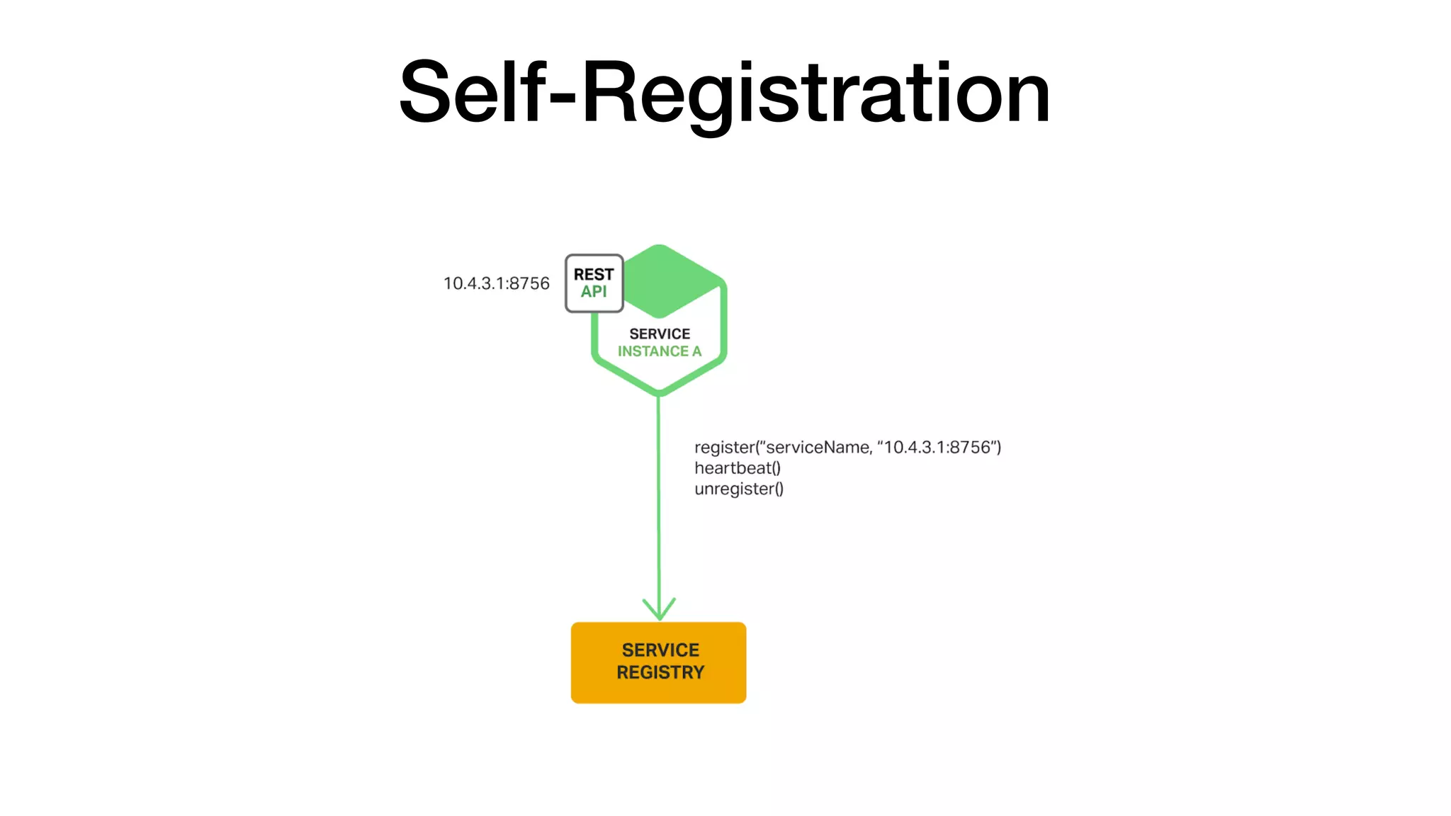 Self-Registration
 