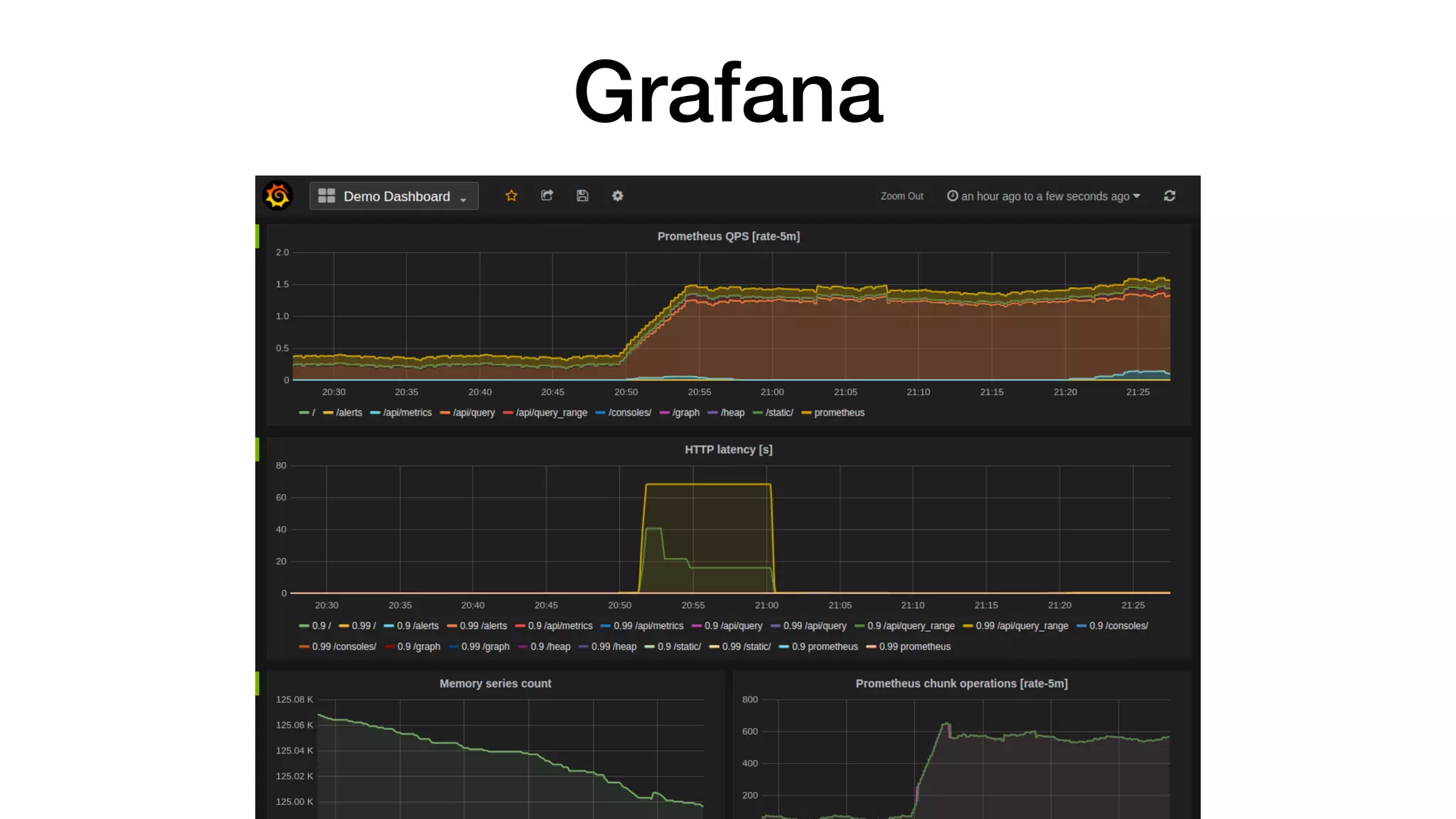 Grafana
 