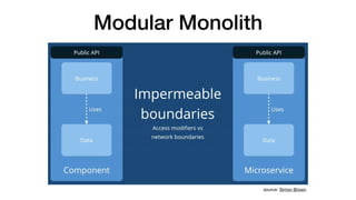 Modular Monolith
source: Simon Brown
 