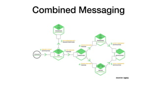 Combined Messaging
source: nginx
 