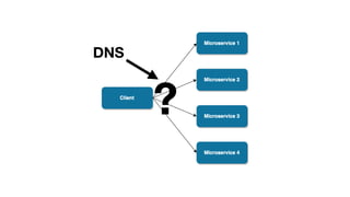 ?
DNS
 