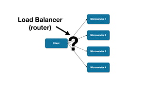 ?
Load Balancer
(router)
 