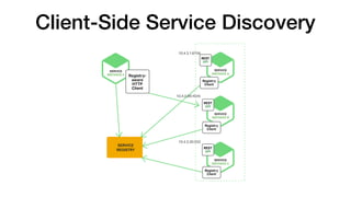 Client-Side Service Discovery
 