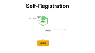 Self-Registration
 