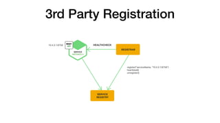 3rd Party Registration
 