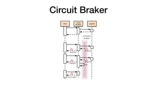 Circuit Braker
 