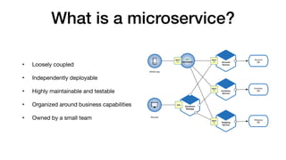 What is a microservice?
• Loosely coupled

• Independently deployable

• Highly maintainable and testable

• Organized around business capabilities

• Owned by a small team
 