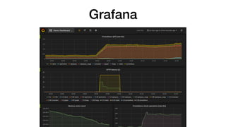 Grafana
 