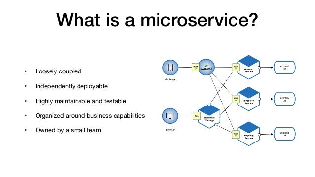 Design Patterns For Microservice Architecture