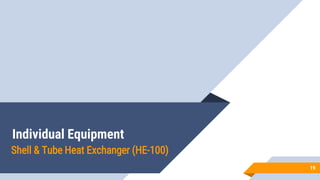 Individual Equipment
Shell & Tube Heat Exchanger (HE-100)
19
 