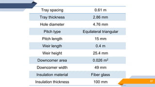 27
Tray spacing 0.61 m
Tray thickness 2.86 mm
Hole diameter 4.76 mm
Pitch type Equilateral triangular
Pitch length 15 mm
Weir length 0.4 m
Weir height 25.4 mm
Downcomer area 0.026 m2
Downcomer width 49 mm
Insulation material Fiber glass
Insulation thickness 100 mm
 