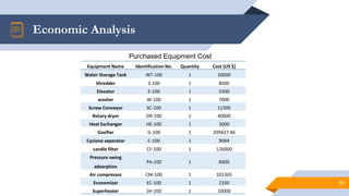 Economic Analysis
51
Equipment Name Identification No. Quantity Cost (US $)
Water Storage Tank WT-100 1 20000
Shredder S-100 1 8000
Elevator E-100 1 5500
washer W-100 1 7000
Screw Conveyor SC-100 1 11500
Rotary dryer DR-100 1 40000
Heat Exchanger HE-100 1 3000
Gasifier G-100 1 209437.46
Cyclone separator C-100 1 9094
candle filter CF-100 1 126000
Pressure swing
adsorption
PA-100 1 8400
Air compressor CM-100 1 101365
Economizer EC-100 1 2100
Superheater SH-100 1 10000
Purchased Equipment Cost
 