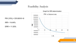 56
Feasibility Analysis
PW (10%) = $19.98 M >0
IRR = 14.44%
ERR = 11.55%
-60000000
-40000000
-20000000
0
20000000
40000000
60000000
80000000
100000000
120000000
140000000
0 10 20 30 40 50
PW
i, %
PW vs Interest rate
Graph for IRR determination
 