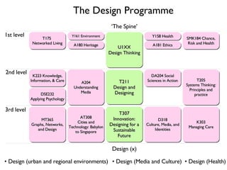 Design Presentation | PPT