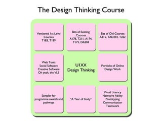 Design Presentation | PPT