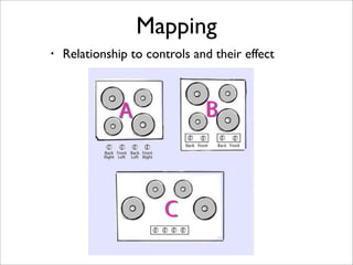 Mapping
•   Relationship to controls and their effect
 