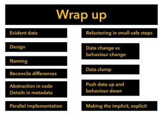 Wrap up
Push data up and
behaviour down
Parallel implementation Making the implicit, explicit
Abstraction in code
Details in metadata
Naming
Data clump
Reconcile differences
Evident data Refactoring in small safe steps
Design Data change vs
behaviour change
 