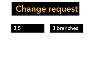 Change request
3,5 3 branches
 