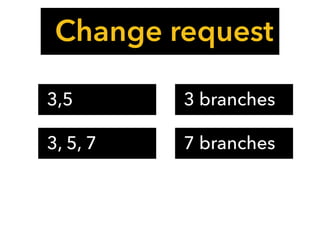Change request
3, 5, 7 7 branches
3,5 3 branches
 