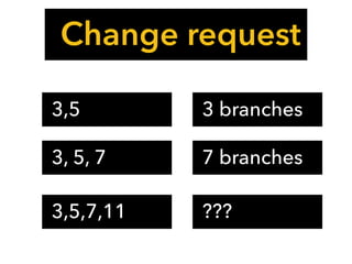 Change request
3, 5, 7
3,5,7,11
7 branches
???
3,5 3 branches
 