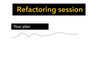 Your plan
Refactoring session
 