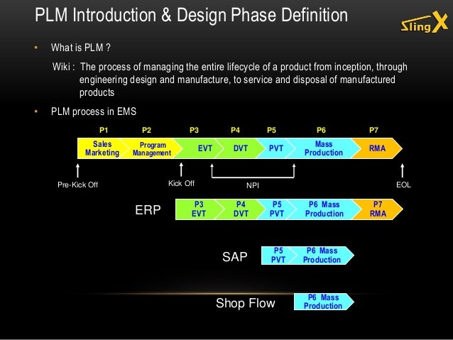 【MAKER講堂】產品開發流程大揭密I electrical plan ppt 