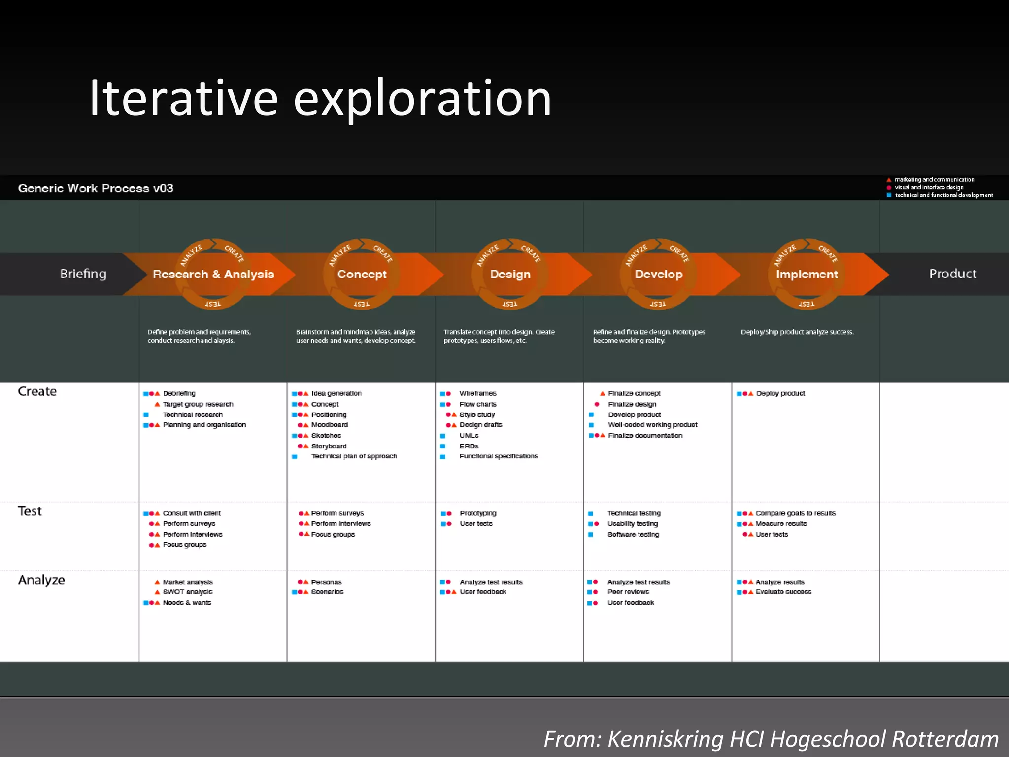 Design Rationale Uk 0708 Design Rationale (Introduction) | PPT