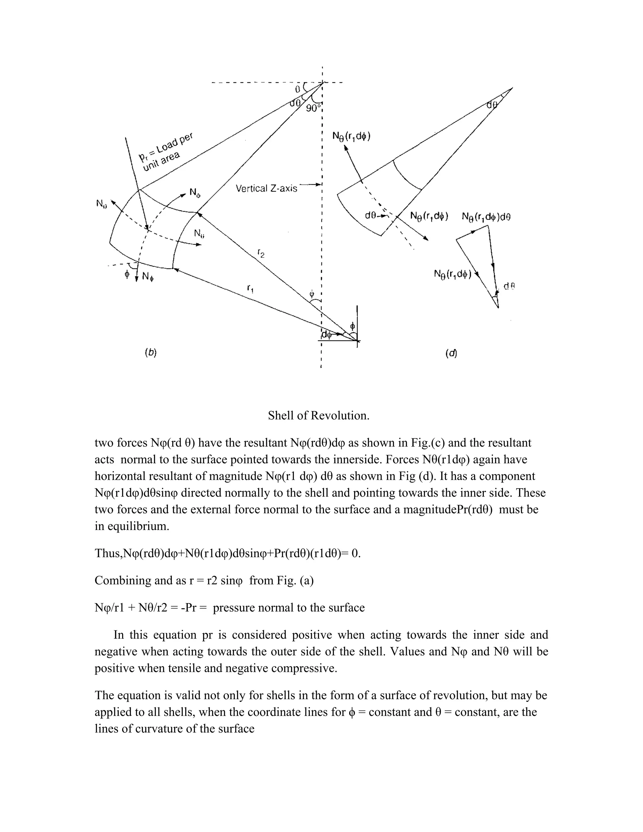 Design rcc-over-head-tank | PDF