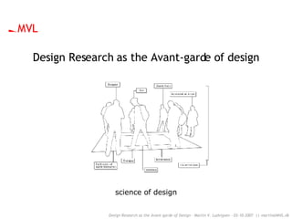 Design Research as the Avant-garde of design science of design MVL 