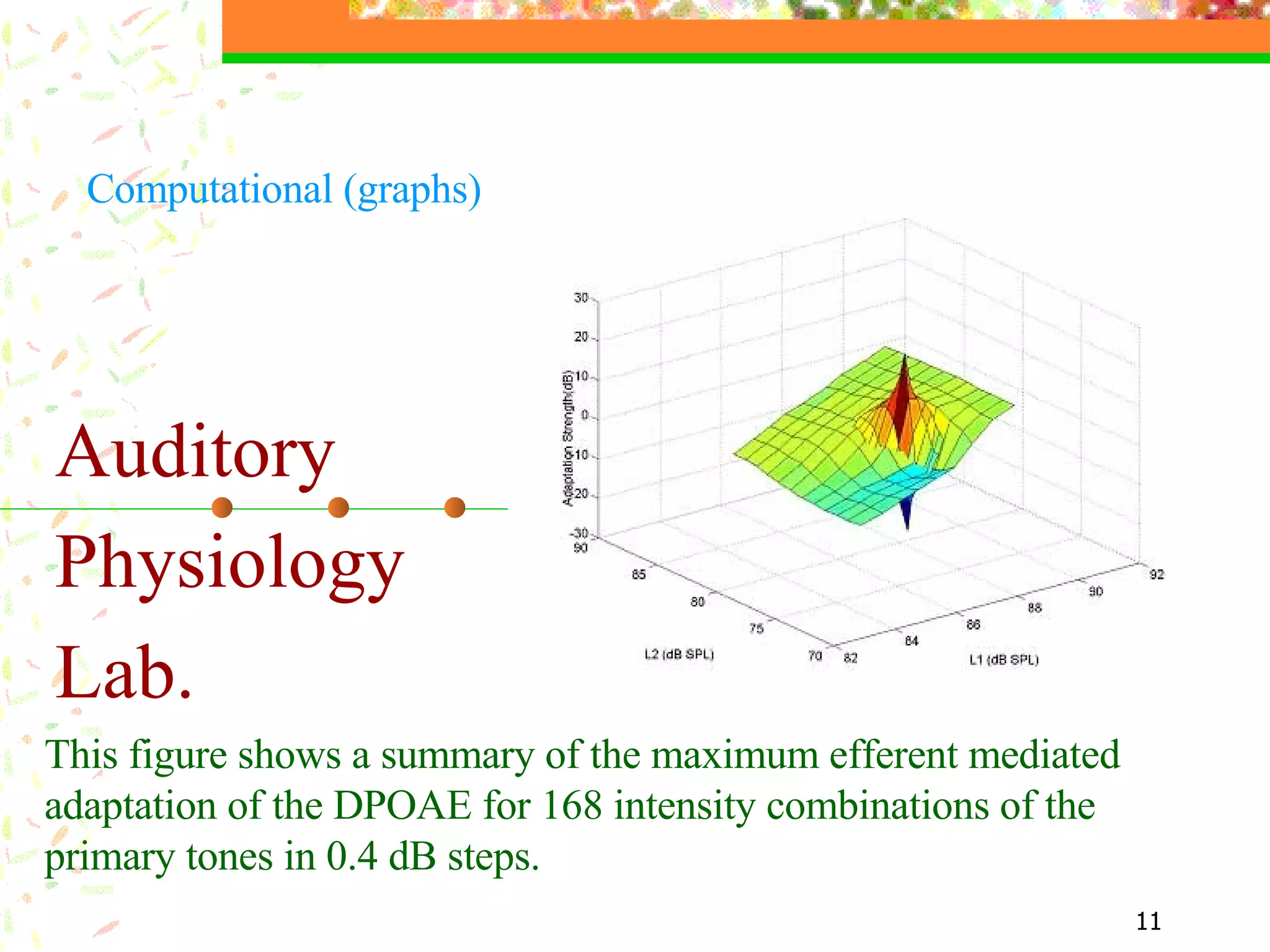Auditory  Physiology  Lab. This figure shows a summary of the maximum efferent mediated adaptation of the DPOAE for 168 intensity combinations of the primary tones in 0.4 dB steps.  Computational (graphs)  