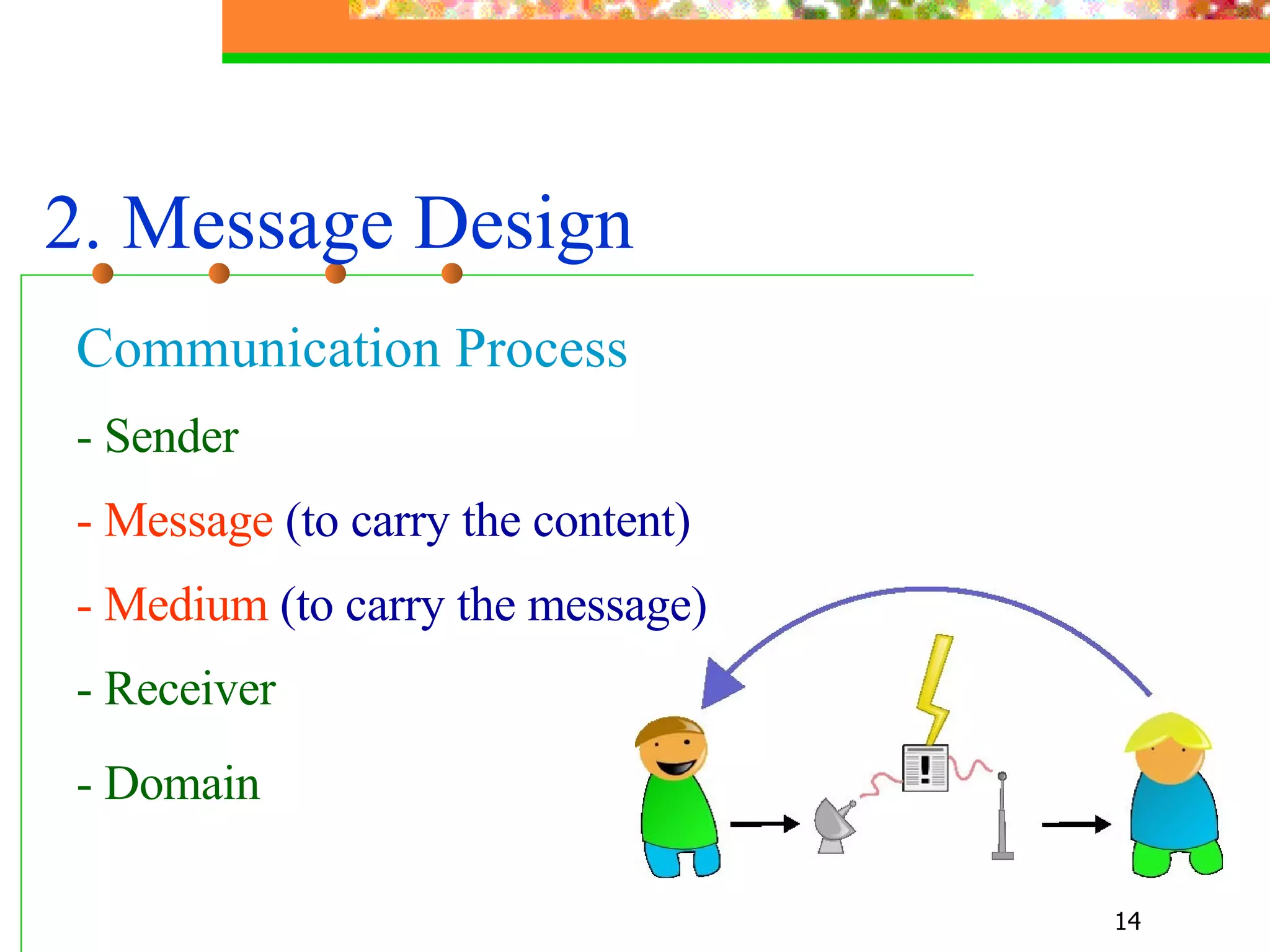 2. Message Design   Communication Process - Sender - Message  (to carry the content) - Medium  (to carry the message)   - Receiver - Domain   