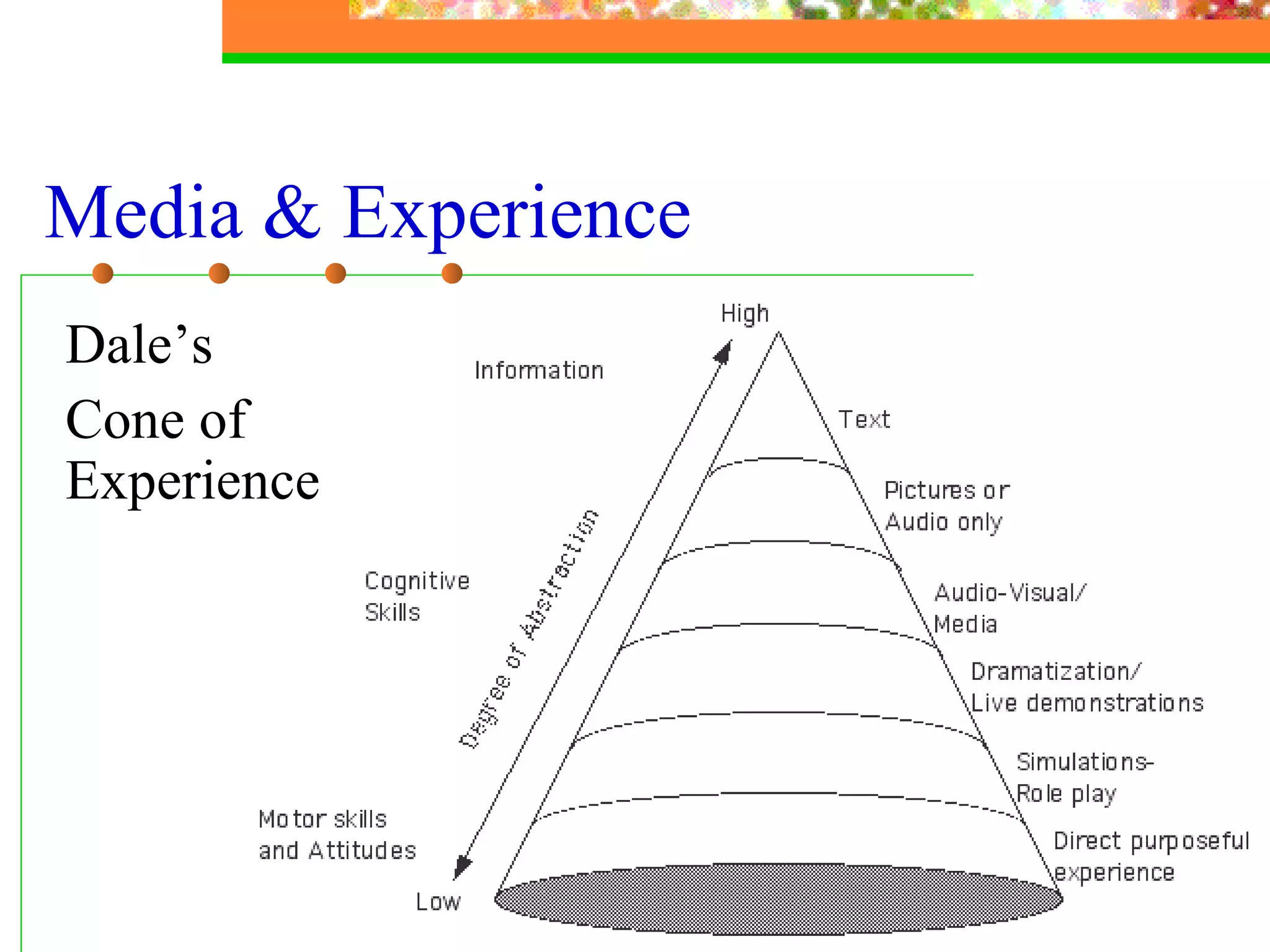 Media & Experience Dale’s  Cone of Experience 