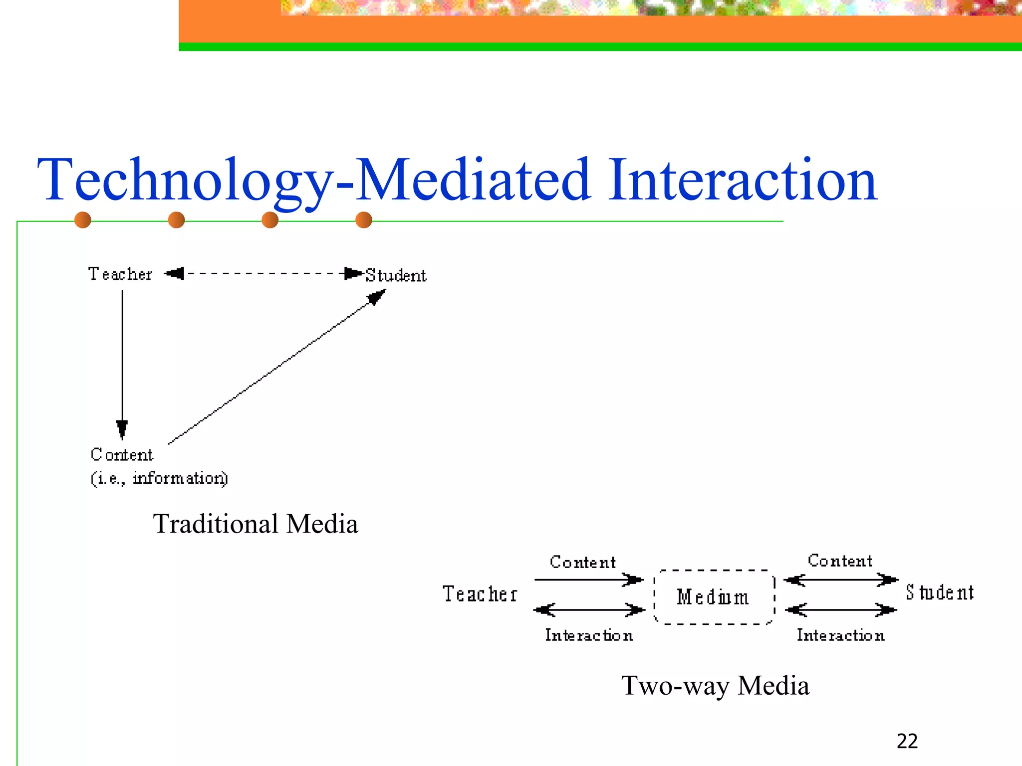 Technology-Mediated Interaction   Traditional Media   Two-way Media   