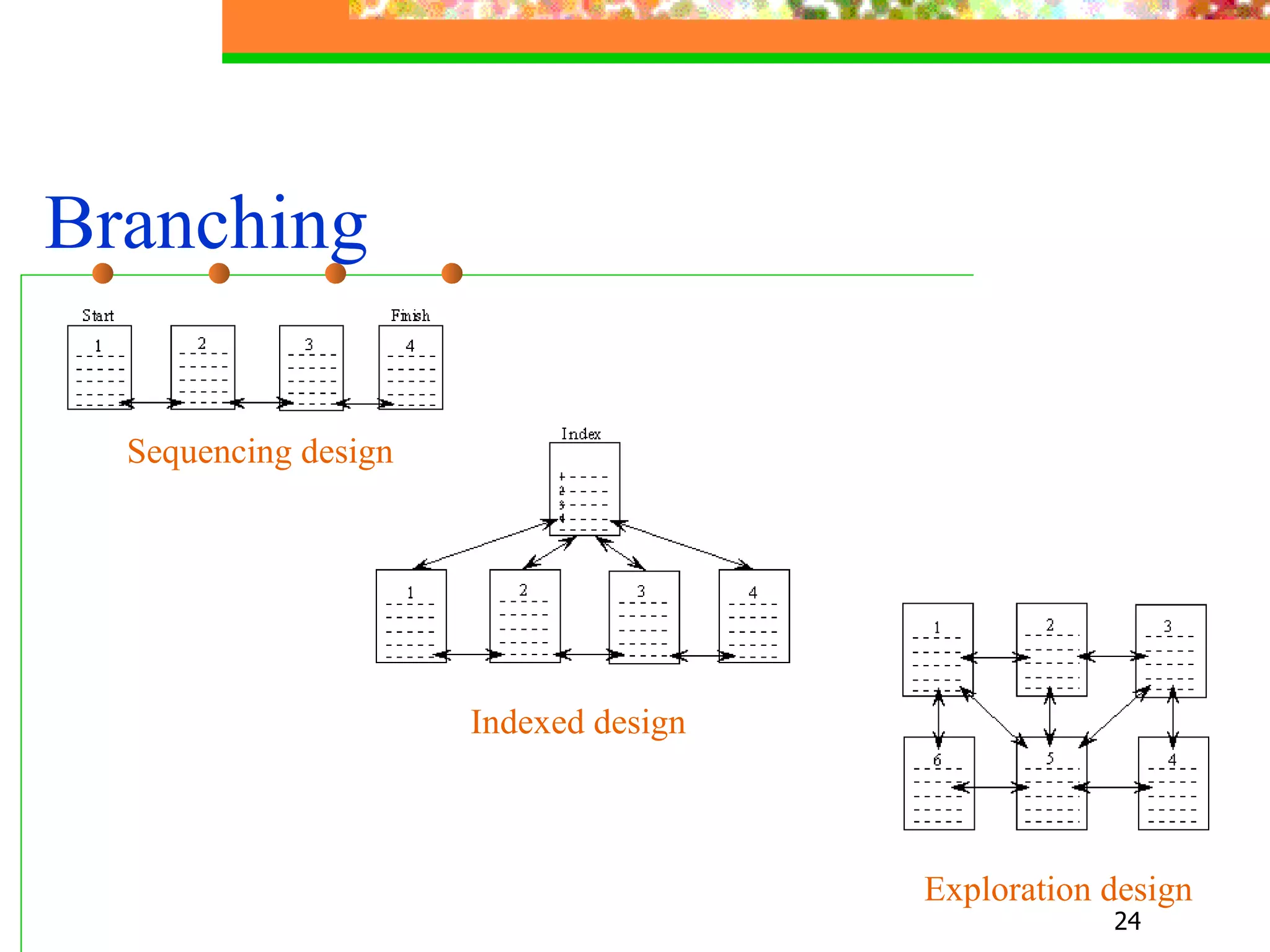 Branching   Indexed design   Sequencing design   Exploration design   