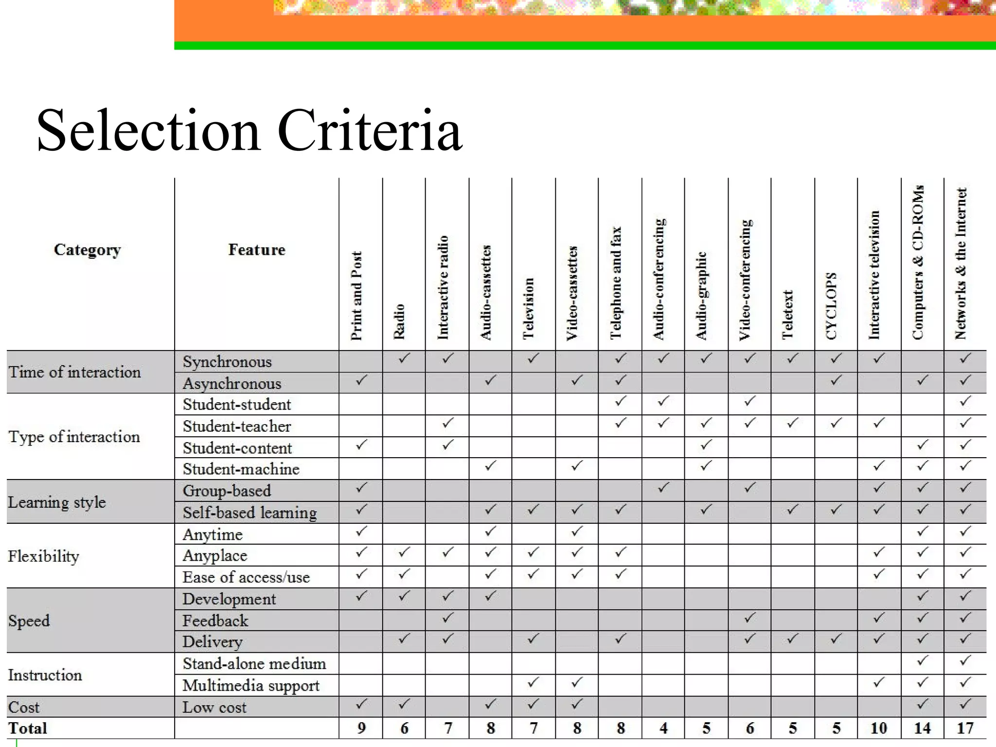 Selection Criteria 