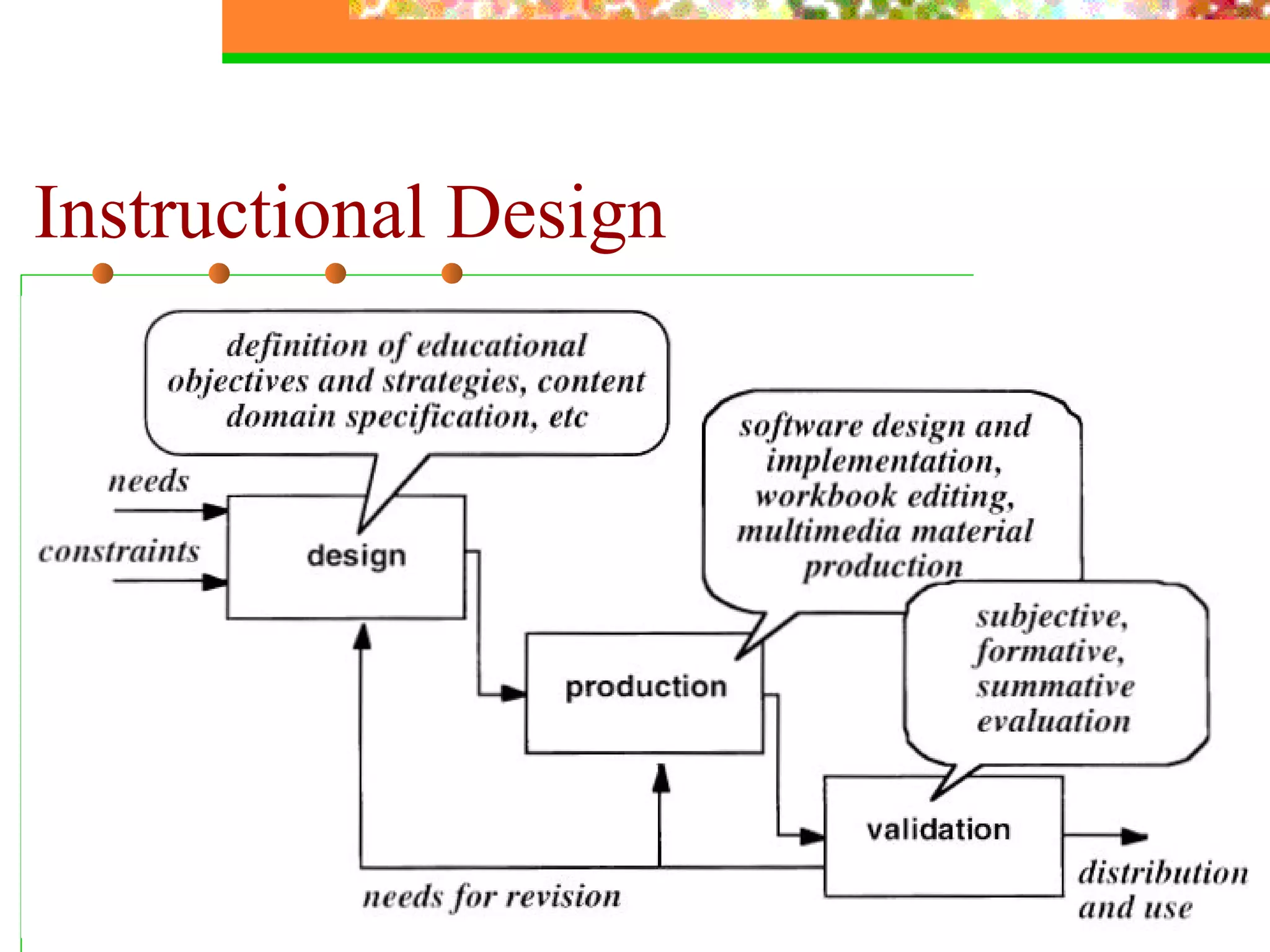 Instructional Design 
