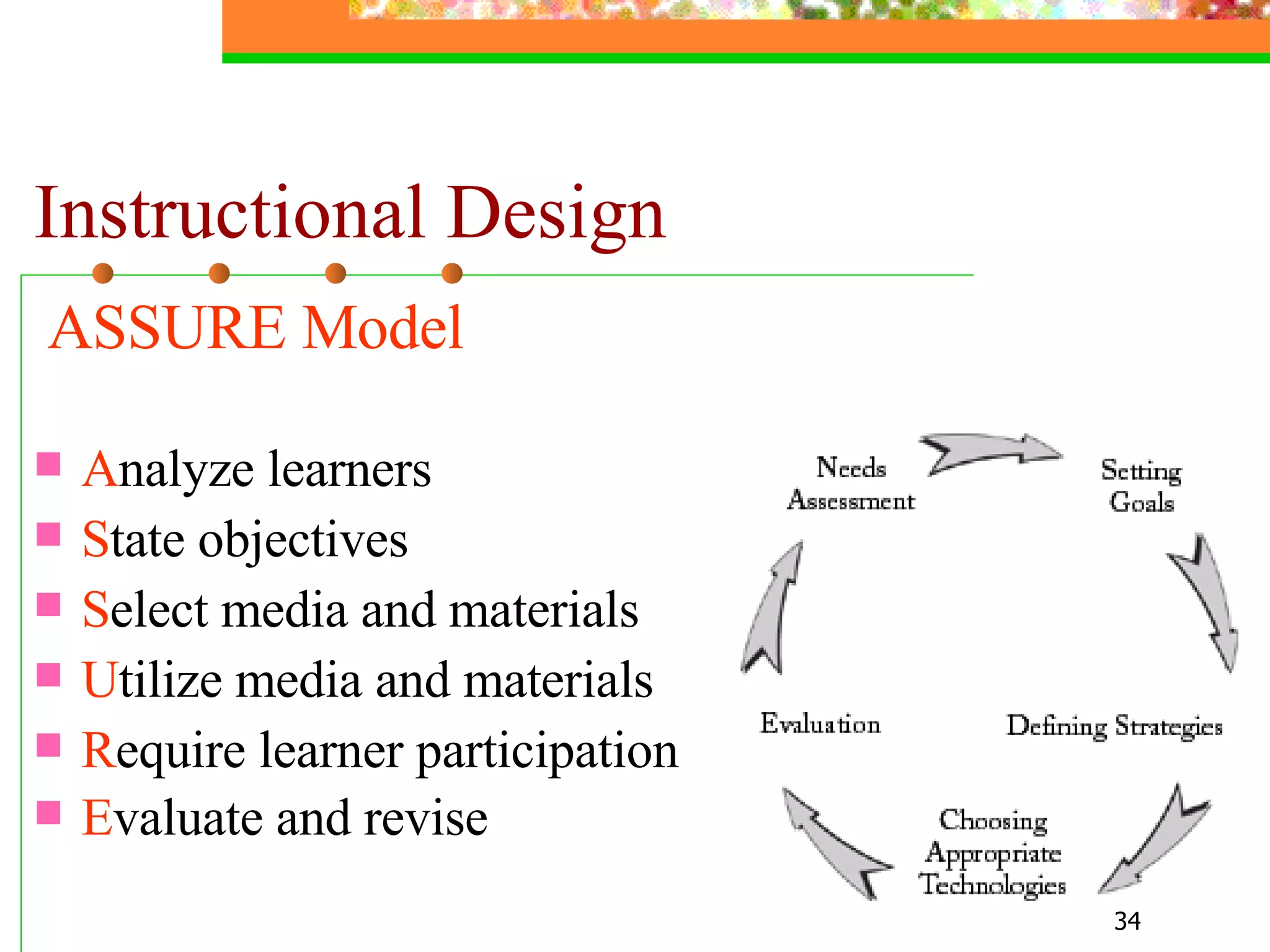 Instructional Design ASSURE Model   A nalyze learners S tate objectives S elect media and materials U tilize media and materials R equire learner participation E valuate and revise   