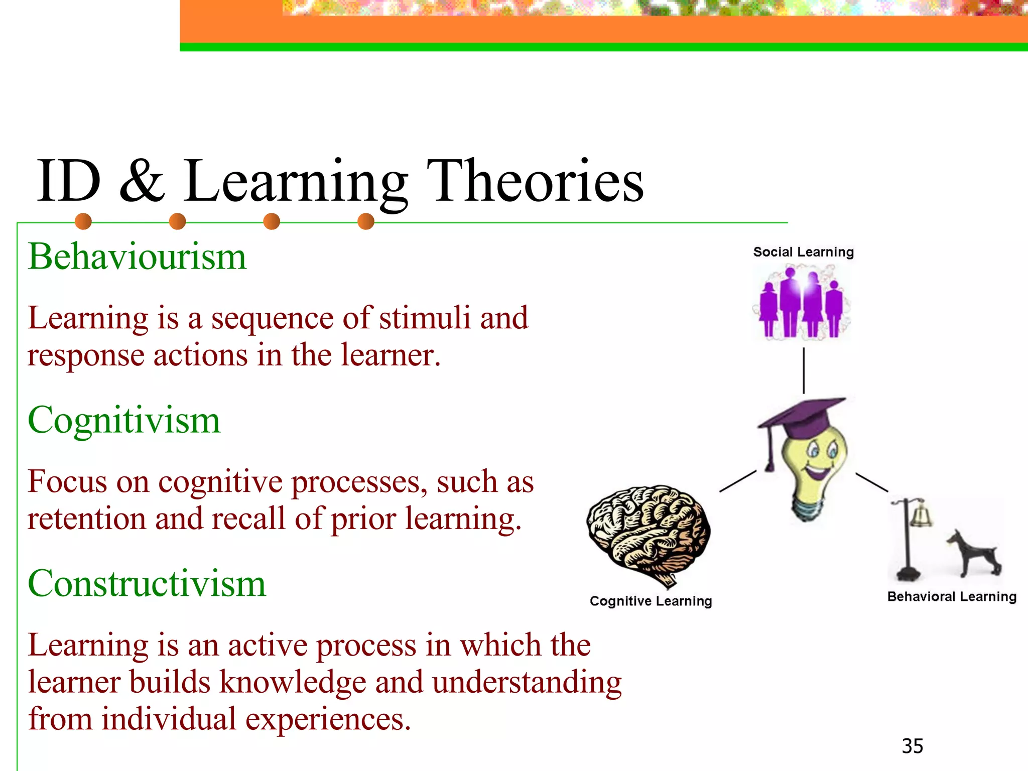 ID & Learning Theories Behaviourism Learning is a sequence of stimuli and response actions in the learner.   Cognitivism Focus on cognitive processes, such as retention and recall of prior learning.   Constructivism Learning is an active process in which the learner builds knowledge and understanding from individual experiences.   