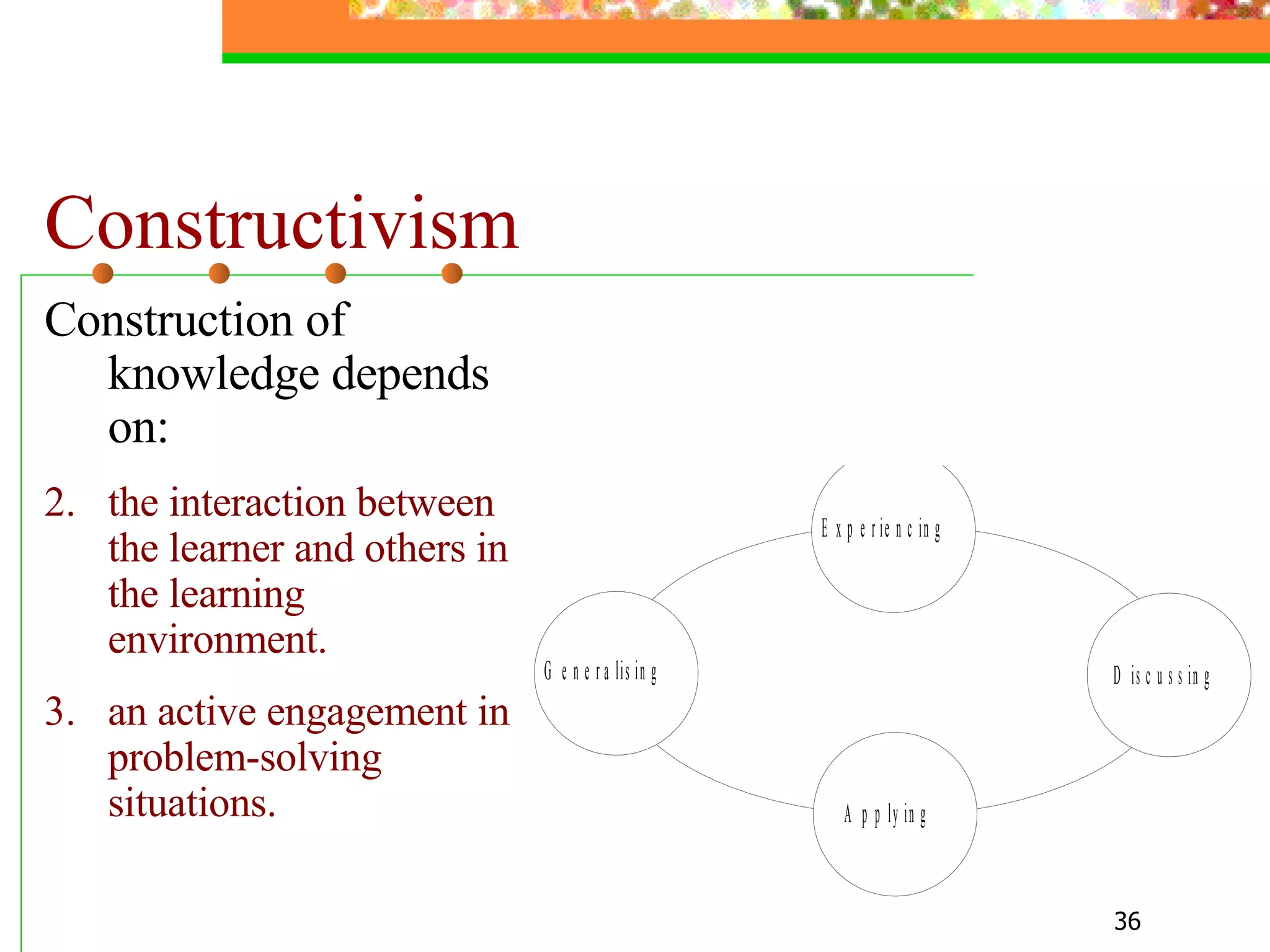 Constructivism Construction of knowledge depends on: the interaction between the learner and others in the learning environment. an active engagement in problem-solving situations.  