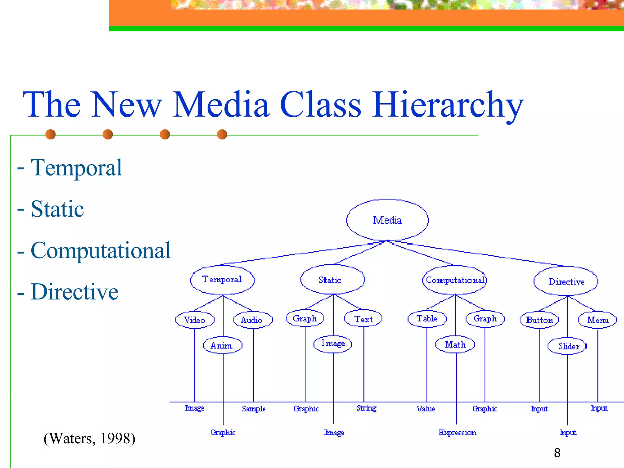 The New Media Class Hierarchy   Temporal  Static  - Computational - Directive (Waters, 1998) 