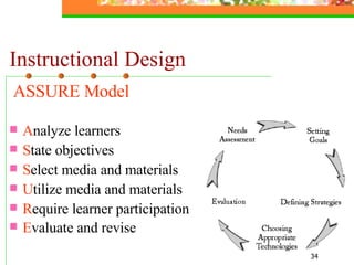 Design, selection and utilization of media | PPT